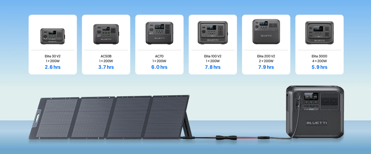 BLUETTI PV200D ソーラーパネル　200w BLUETTI 200W Solar Panel | 200W - BLUETTI UK
