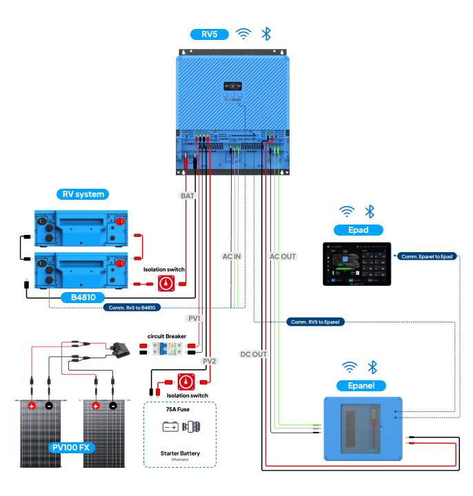 See How RV5 Connects